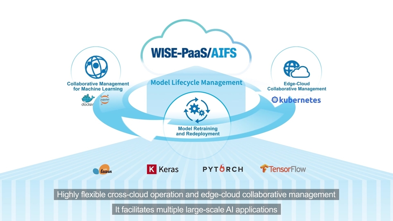 WISE-PaaS/AIFS: One-stop AI Management Platform Accelerates AI Solution Expansion